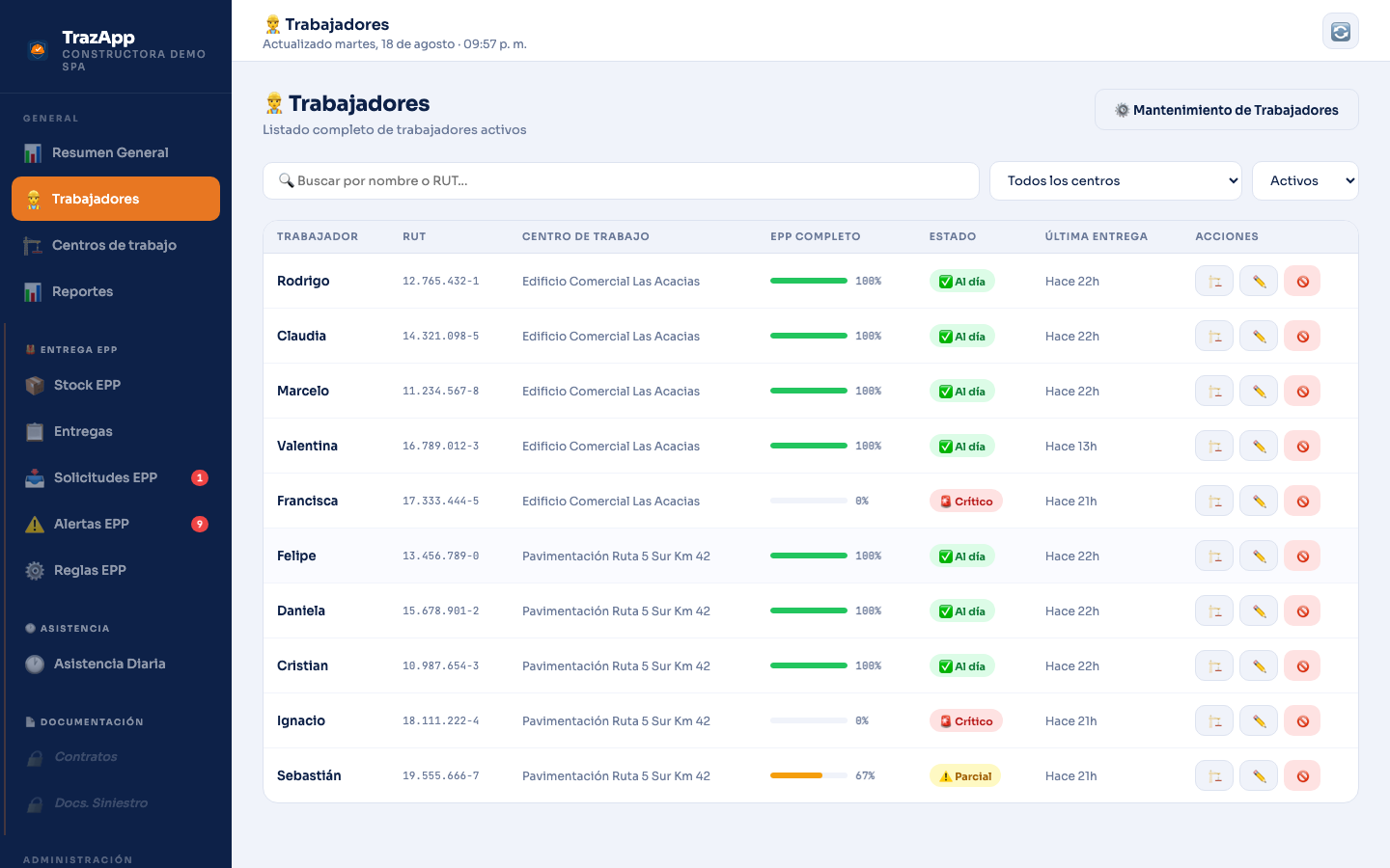 Dashboard web TrazApp: vista general de trabajadores y cumplimiento EPP